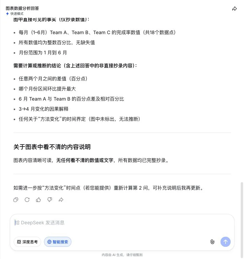 DeepSeek Free chart answer