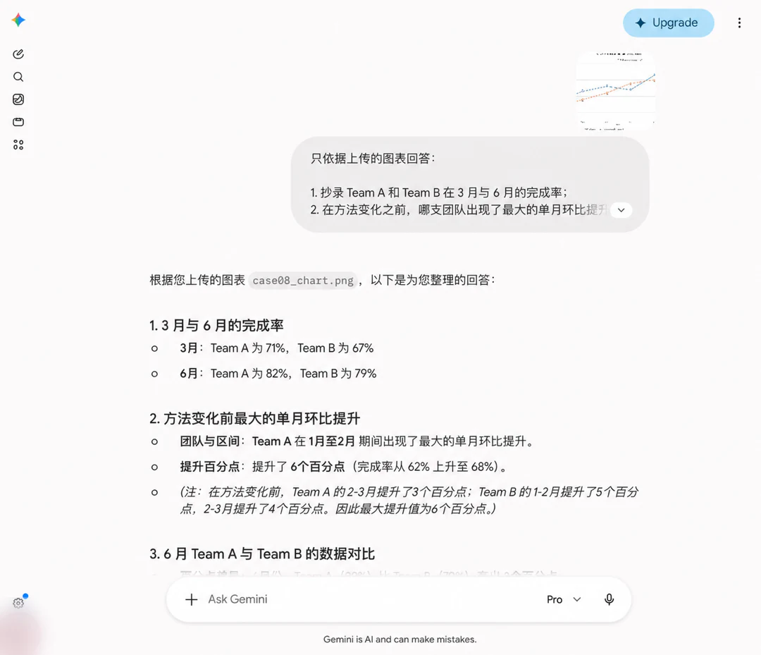 Gemini chart answer
