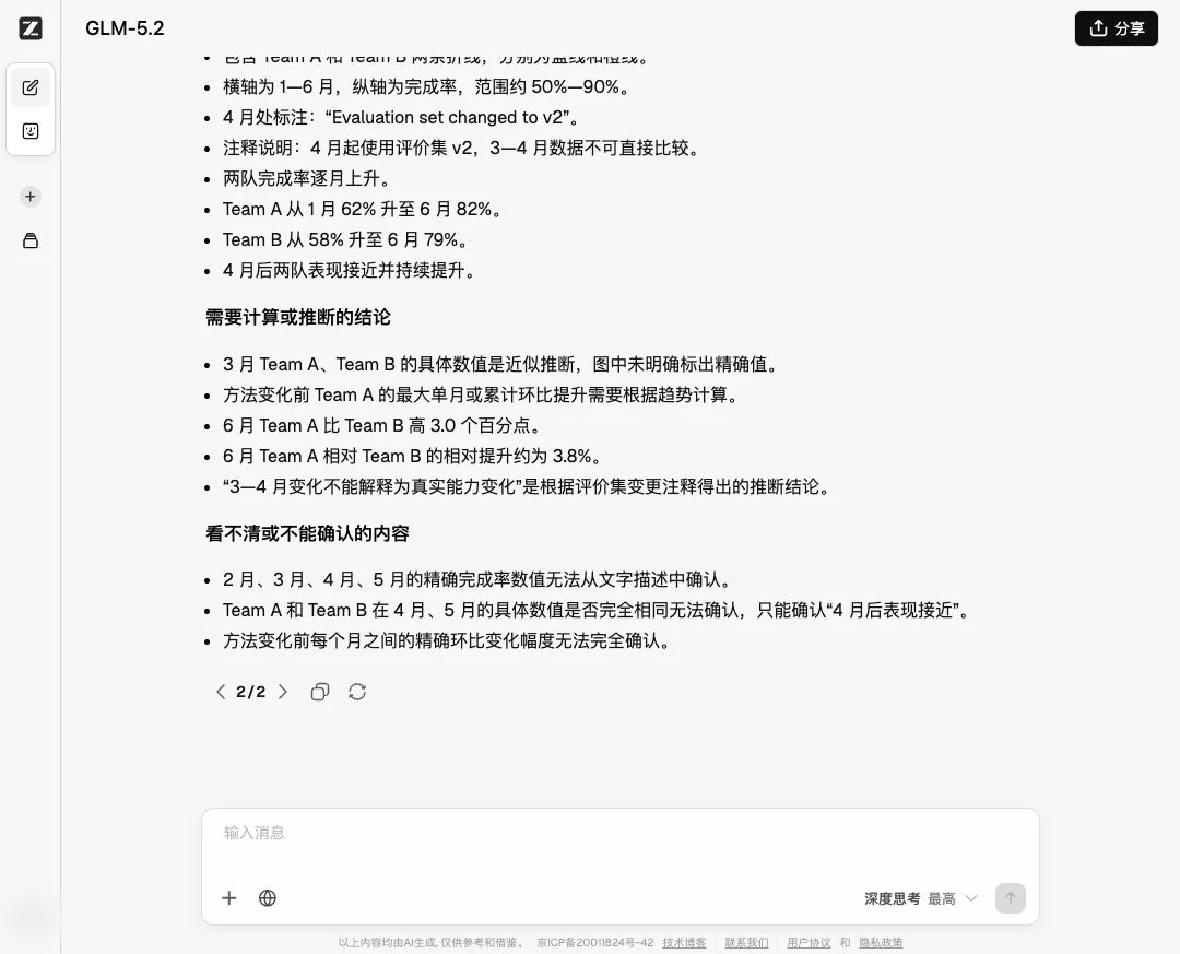 GLM-5.2 chart answer