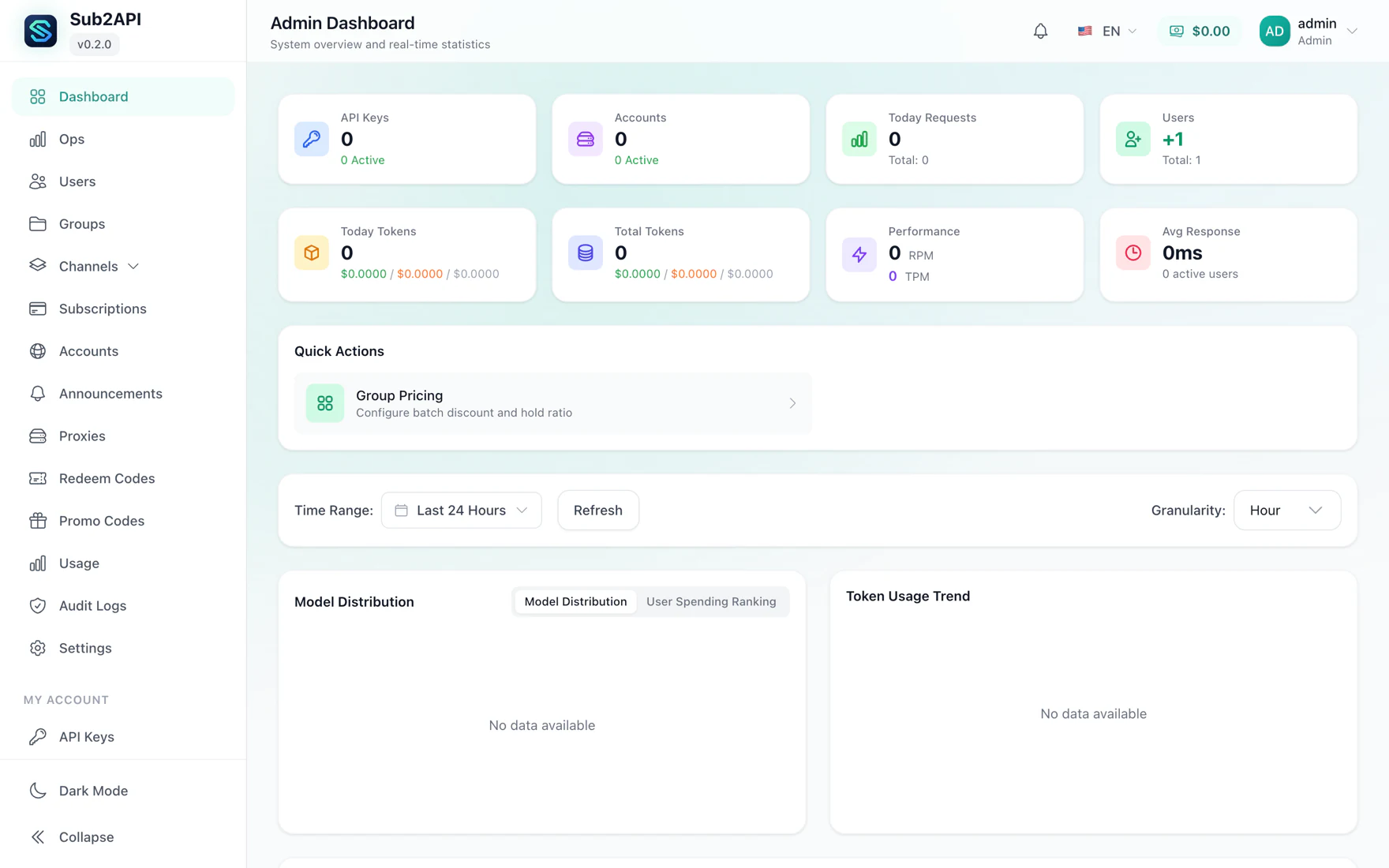 Sub2API 管理后台首页，顶部一排统计卡片显示 API Keys、Accounts、Today Requests、Users、Today Tokens、Total Tokens、Performance 与 Avg Response，下方是快捷操作和按小时粒度的用量图表，因为是全新实例所以数据均为零